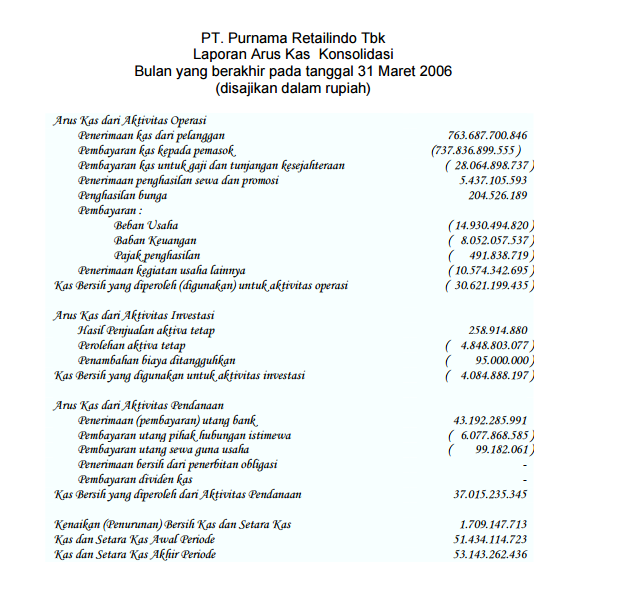 Contoh Laporan Arus Kas Perusahaan Dagang Metode Langsung