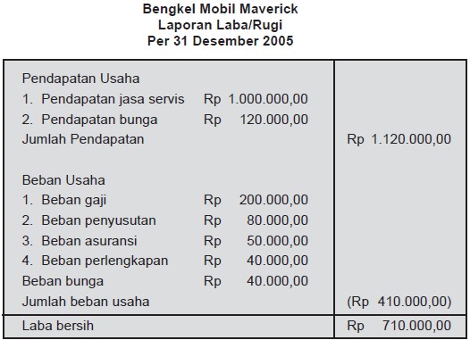 Cara Membuat Laporan Laba Rugi Perusahaan Jasa Termudah 